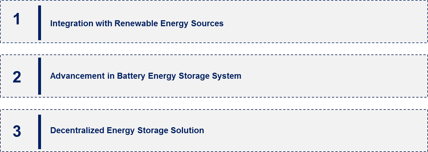 Battery Energy Storage System Market Emerging Trend